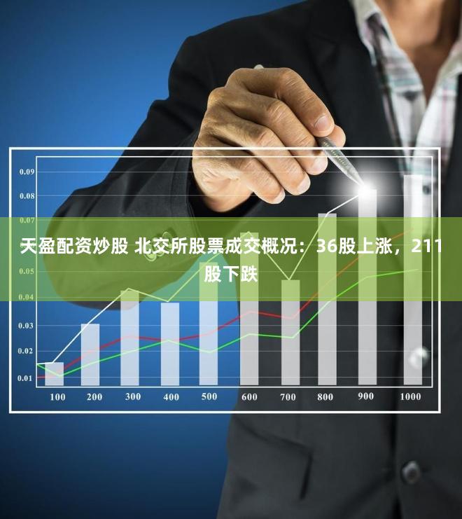 天盈配资炒股 北交所股票成交概况：36股上涨，211股下跌